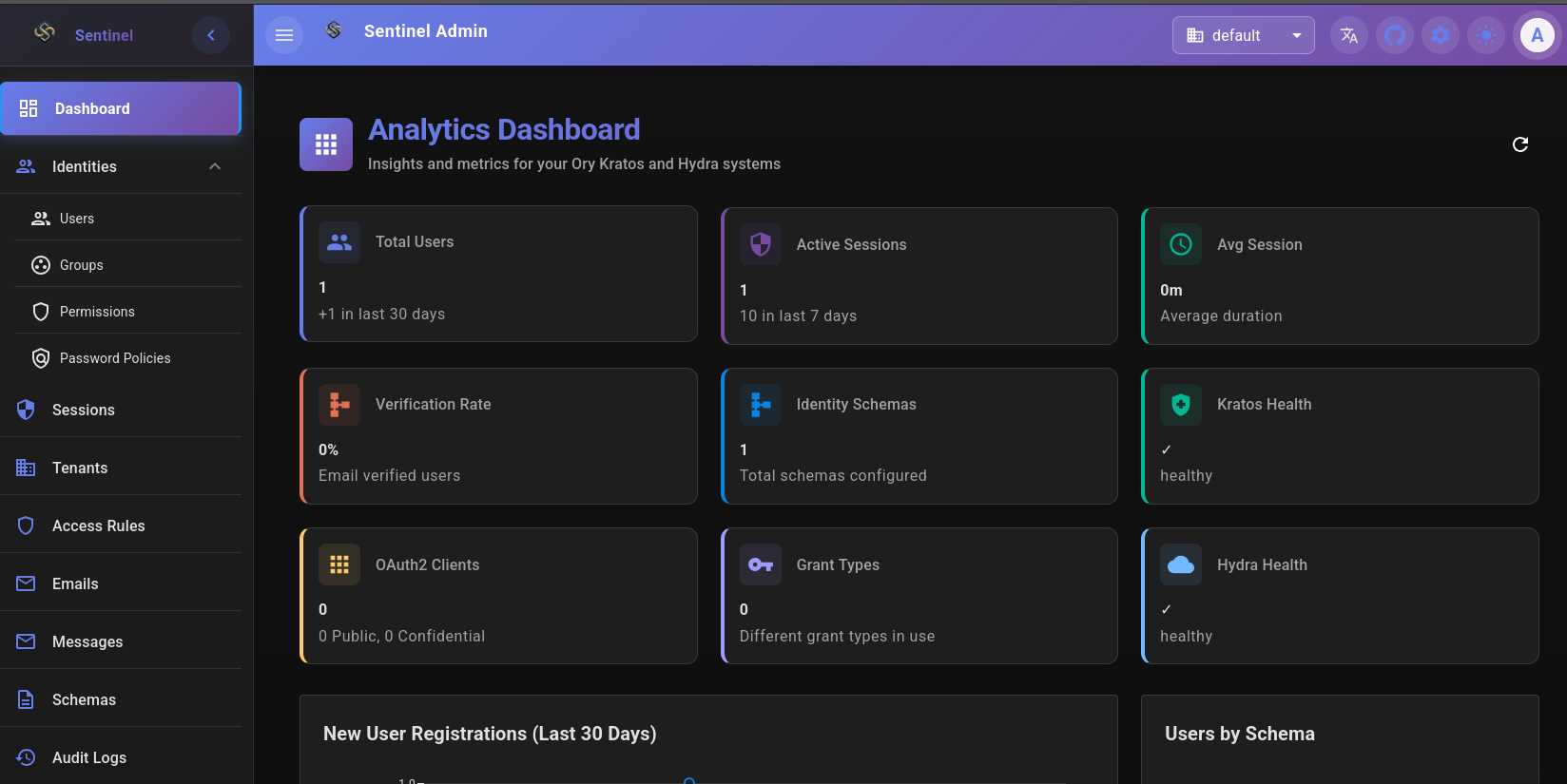 Sentinel Admin Console